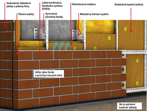 Detail montáže fasádnych obkladových panelov