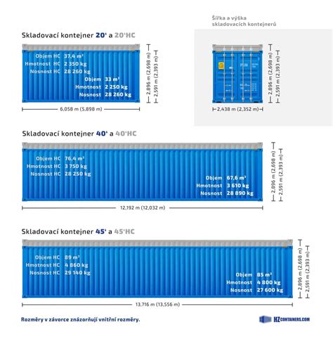 Rozmery a typy búracích a vŕtacích kladív