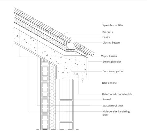 Detail hríbikového čapu a protikusu
