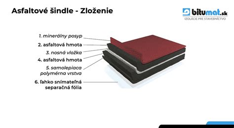 Detailná štruktúra asfaltového pásu s minerálnym posypom