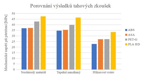 Tabuľka porovnania mechanických vlastností PVC, ABS a PE