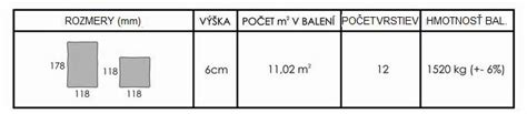 Technické parametre dlažby v prehľadnej tabuľke