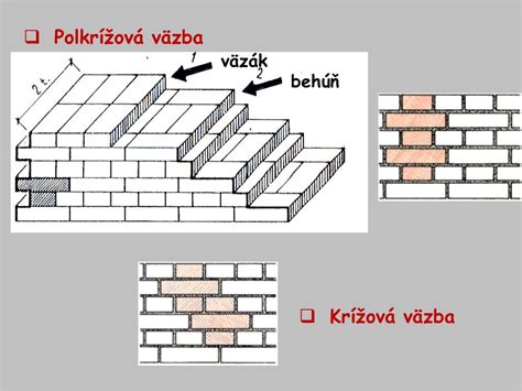 Detail založenia rohu muriva s väzbou tehál