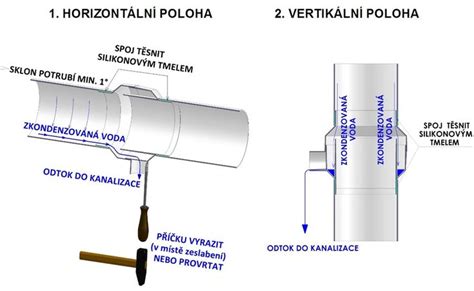 Princíp fungovania kondenzačného kotla a odvod kondenzátu