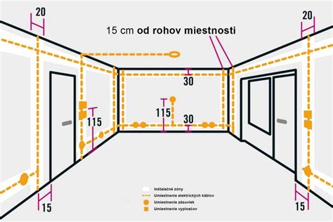 Plán rozmiestnenia zásuviek v miestnosti