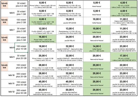 Porovnanie benzínových, elektrických a akumulátorových motorových píl