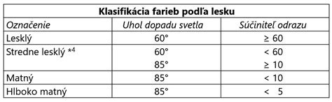 Klasifikácia diamantových kotúčov podľa farieb výrobcov
