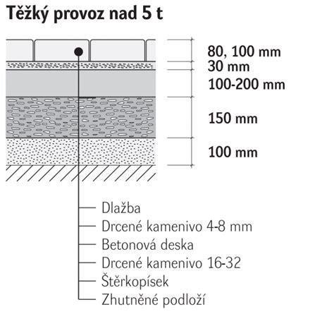 Schéma vrstiev epoxidového náteru na betóne