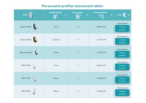 Porovnanie profilov dreveného obkladu