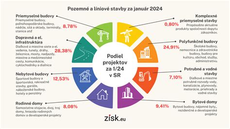 Zákaznícky orientovaný prístup v stavebníctve
