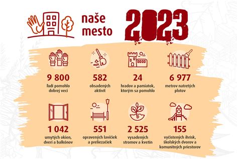 Infografika: Kategórie pozemných komunikácií na Slovensku