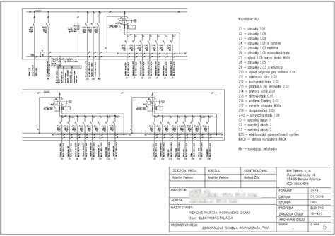Schéma elektrického rozvádzača a rozvodnice