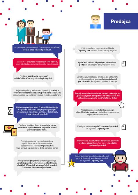 Infografika: Ako efektívne vyhľadávať informácie v jazykovej poradni online