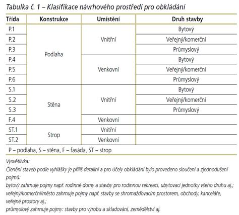 Porovnanie nasiakavosti keramických obkladových prvkov