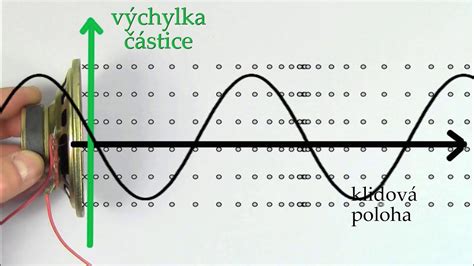 Schéma prenosu zvuku v panelovom dome