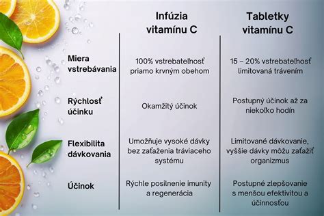 Porovnanie vypínacích charakteristík B a C