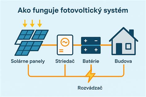 Typy vykurovacích systémov v komerčných budovách