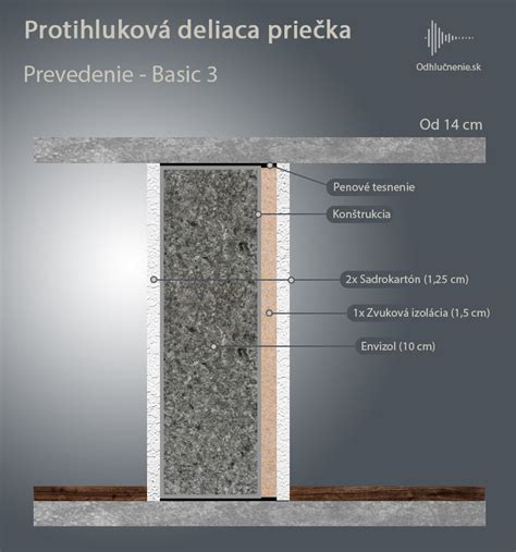 Prierez akustickej steny so sadrokartónom a minerálnou izoláciou