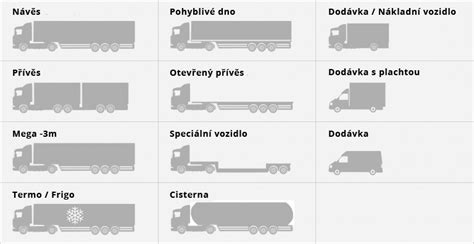 Rôzne typy nákladných áut s miešačkou betónu