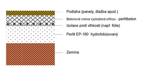 Zrná expandovaného perlitu