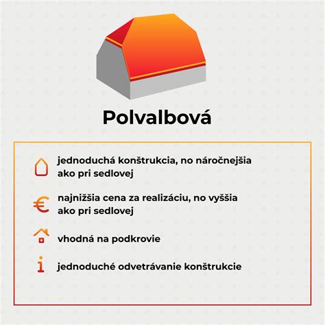 Infografika rôznych typov striech a ich vlastností
