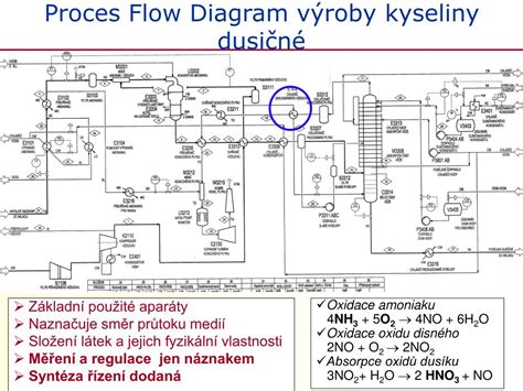 Historický proces výroby anhydridu kyseliny ftalovej