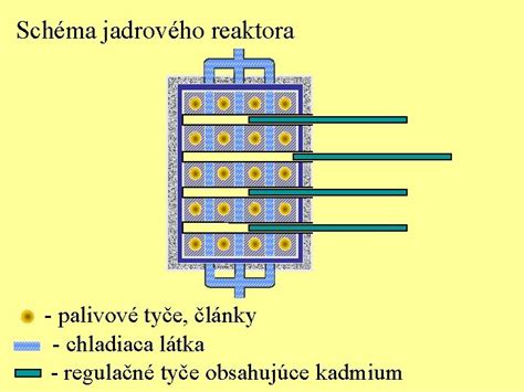 Schéma monolitického reaktora