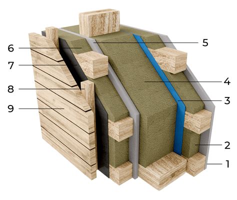 Konštrukcia viacvrstvovej drevenej podlahy