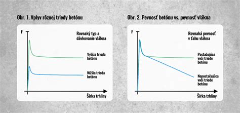 Porovnanie rôznych typov vlákien umelej trávy