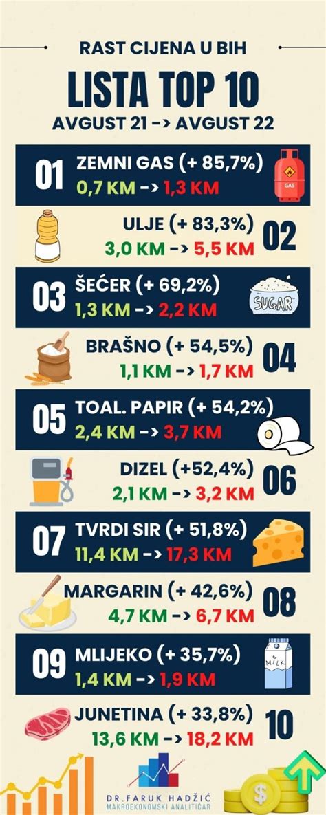 Infografika: Rast trhu bitúmenových produktov