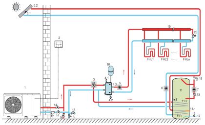 Schéma fungovania trojcestného ventilu