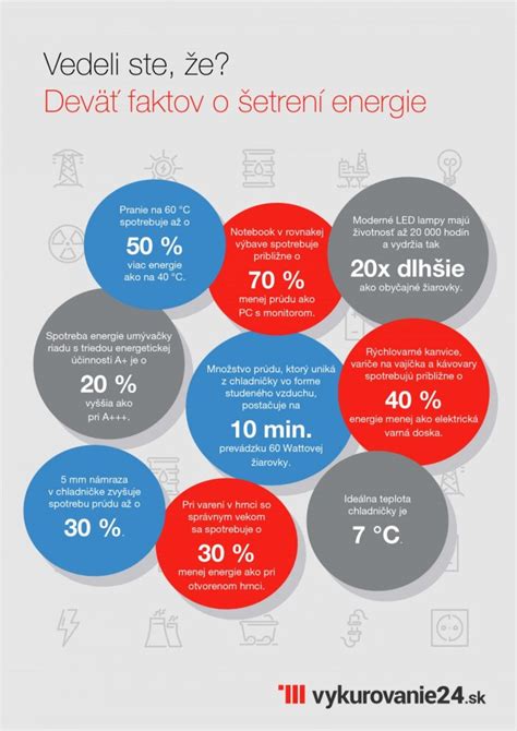 Infografika o úspore energie