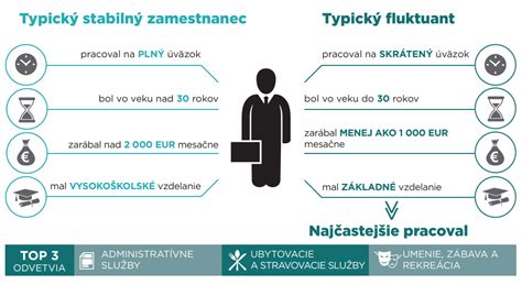 Porovnanie brúsok podľa typu pohybu