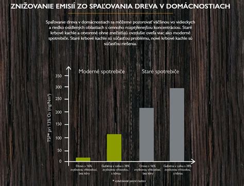 Ilustrácia dreva ako obnoviteľného zdroja