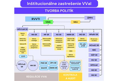 Schéma vývoja produktu Hilti od výskumu po uvedenie na trh