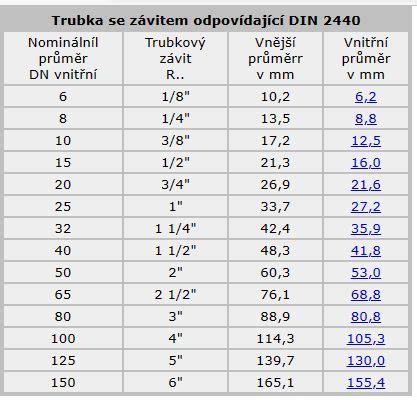 Porovnanie tradičných a sklolaminátových potrubí