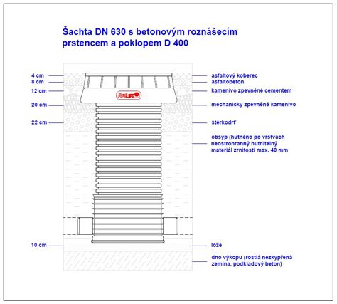 Schéma kanalizačnej šachty