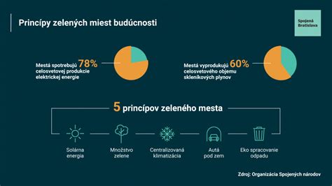 Infografika: Princípy univerzálneho navrhovania