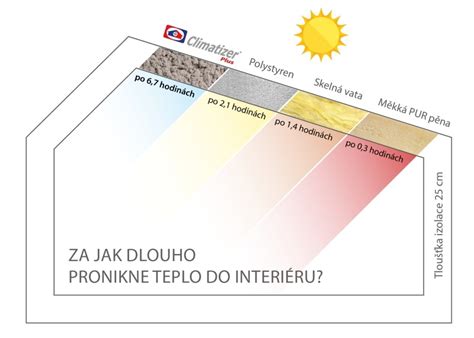 Porovnanie klasickej a tekutej asfaltovej izolácie