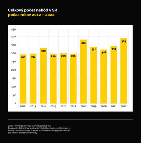 Infografika: Kľúčové štatistiky rekonštrukčných prác na ceste I/59