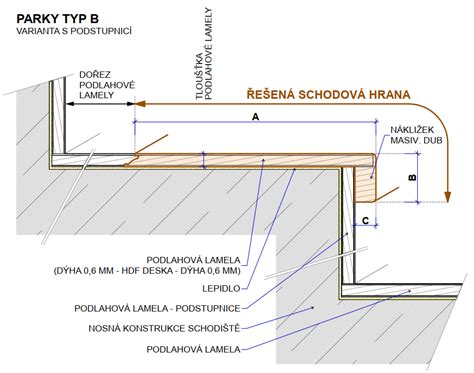 Detail hliníkovej schodovej hrany na obloženom schodisku