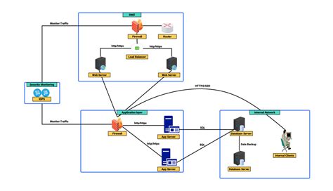 Informačný diagram o zdrojoch a aktualizácii dát