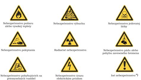 Bezpečnostné symboly pre stavebné materiály a chemikálie