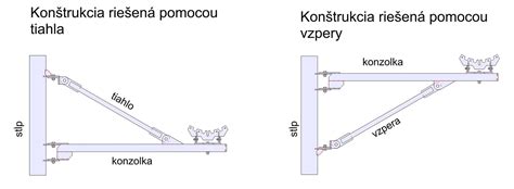 Detaily pripojenia odvzdušňovacej nádoby