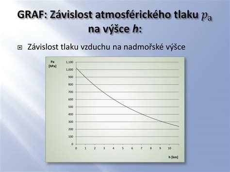 Graf závislosti tlaku a prietoku v potrubí