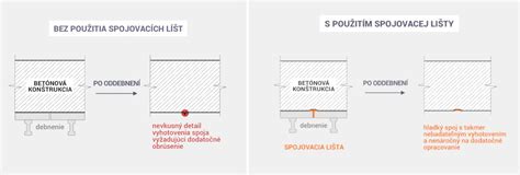 Schéma debniaceho systému pre pohľadový betón