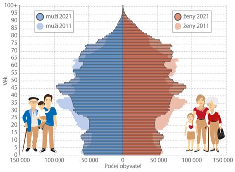 Graf rozloženia hodnotení