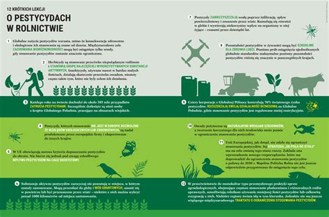 Infografika o ekologickom spaľovaní a emisiách