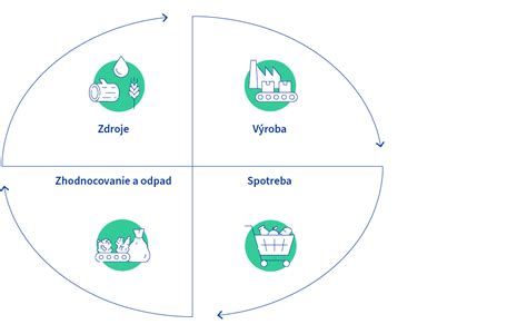 Infografika: Kľúčové služby paletového hospodárstva