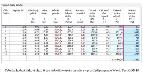 Základné princípy tlakovej straty v potrubí